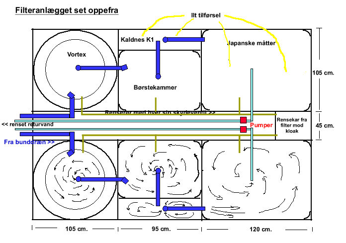 filter-anlæg principtegning